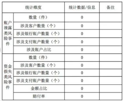 现代支付非银行支付机构关于风险事件的信息披露公告