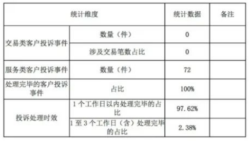 现代支付非银行支付机构关于客户投诉及处理情况的信息披露公告